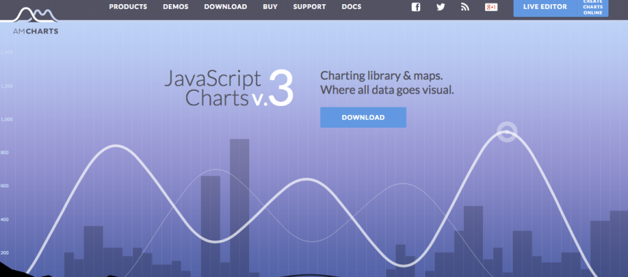 amchart-screen